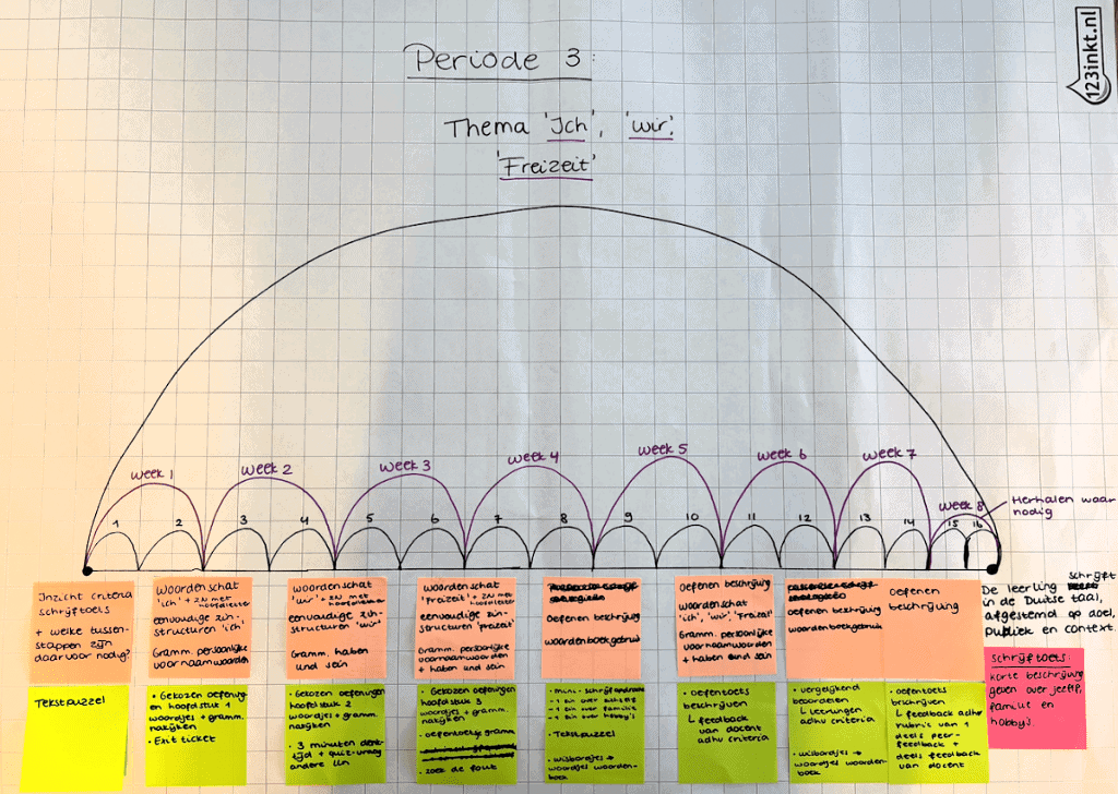 Een nieuw curriculum voor Duits