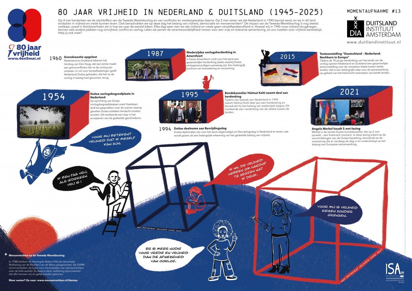 Poster Momentaufnahme 13