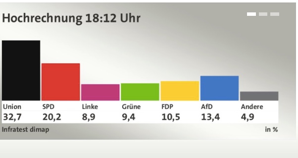 Exitpoll, tagesschau.de