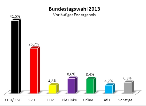 Frühstücksei Woche 39: ‚Alles Zwerge außer Mutti‘